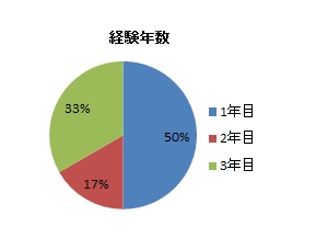 2014HTRAhoXR[XAP[g