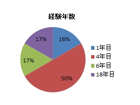2015HTRAhoXR[XAP[g