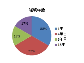 2015HTRAhoXR[XAP[g
