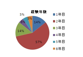 2011kÖ@u(Z)AP[g
