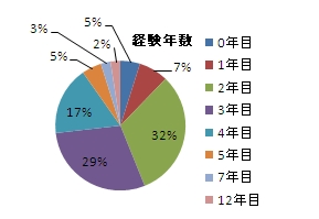 2011HTRkÖ@u(w)AP[g