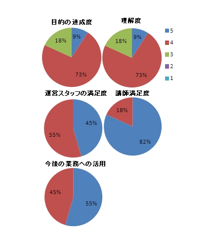 2011HTRXؐ搶uAP[g